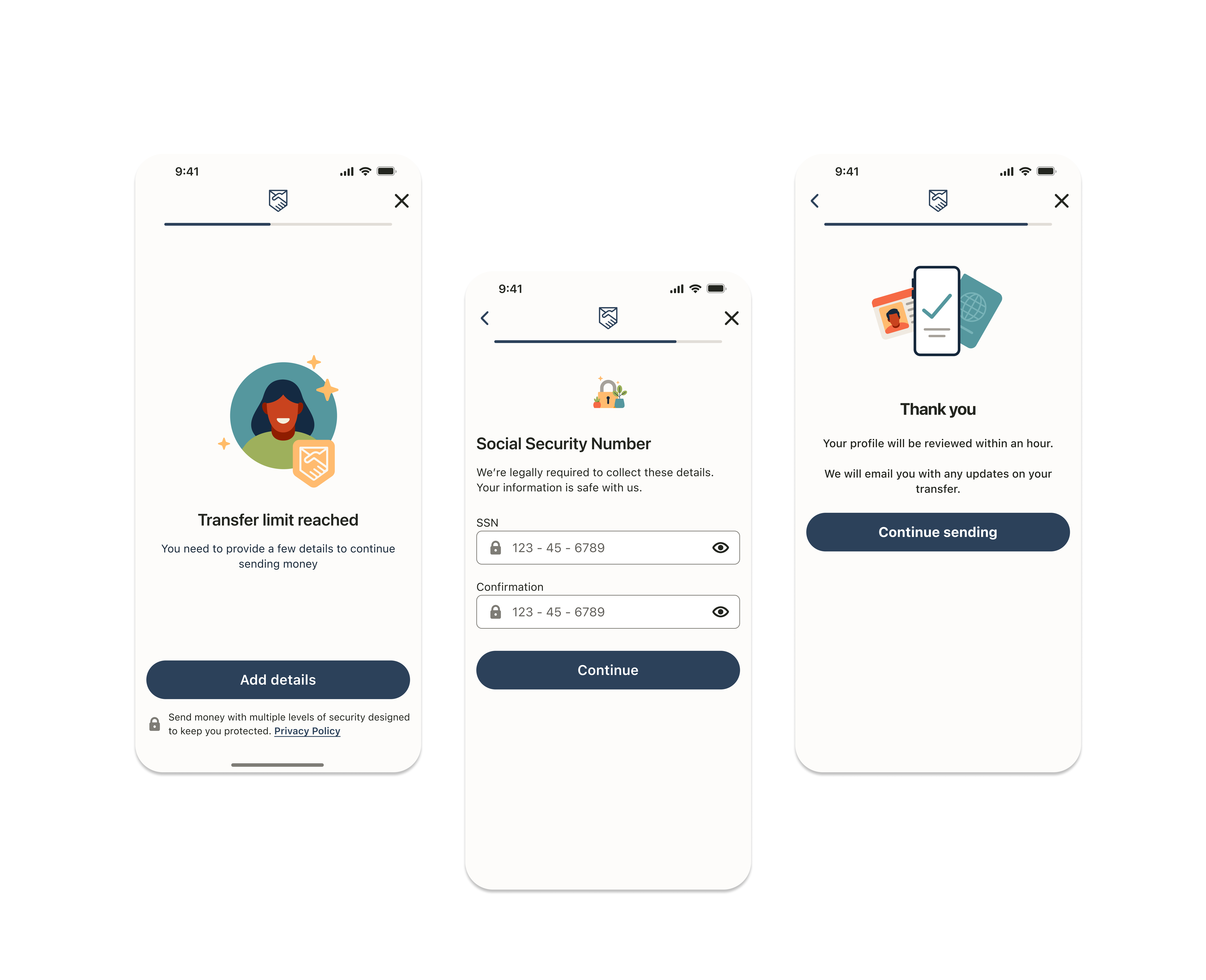 Three Remitly identity-verification screens showing a transfer-limit notice, a secure identity form, and a completion state.